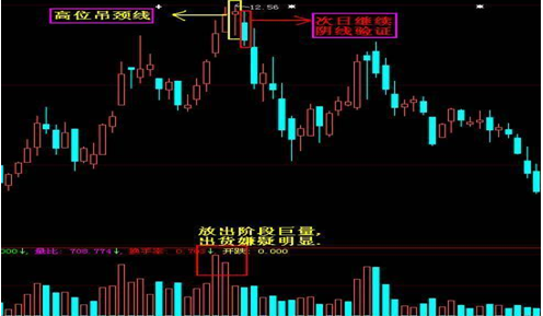 六大必跌的K线组合形态集锦，散户一旦遇到立马清仓！-K线组合有多少行态