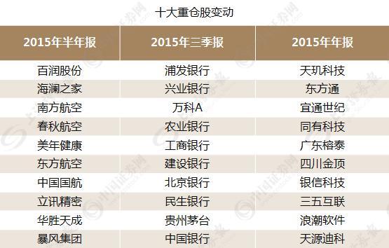 【推荐】几位当红高人动手了突然加仓换股传递出什么信号魏伟基金