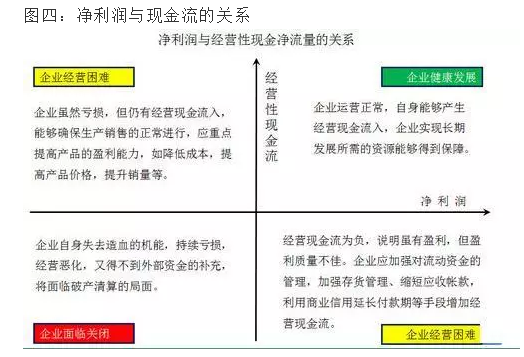巴菲特忠告：炒股一定要读懂“现金流量表”-上市公司现金流量表