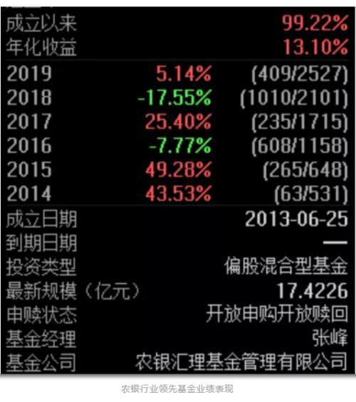 【推荐】农银汇理张峰东方基金刘明写季报没套路值得表扬大成基金刘明