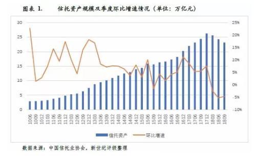 强监管和去杠杆：2018年中国信托行业信用回顾与展望-2016股指杠杆是多少