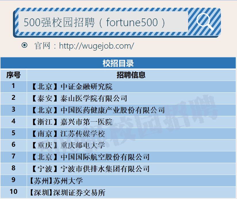 「校招精选」中证金融研究院、苏州大学、中国国际航空等名企精选（2-3）-唯凯国际股份有限公司