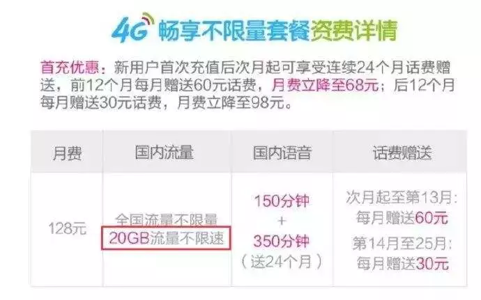 “不限量”却又“限速”，你了解流量套餐广告套路吗-沈阳热力公司入网费每平多钱