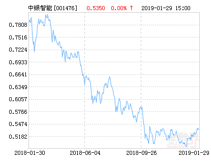【推荐】中银智能制造股票净值上涨1.84%请保持关注-中银智能制造基金