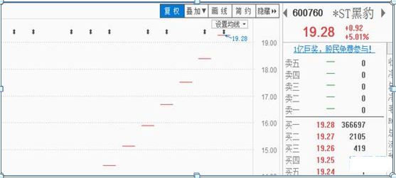 「游资大佬曝光」十八种涨停板和经典形态，学会后市不是涨停就是涨不停-大川基金