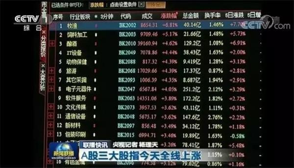 【推荐】A股大涨再上新闻联播3大新特征预示A股要变天股票今日资讯新闻联播