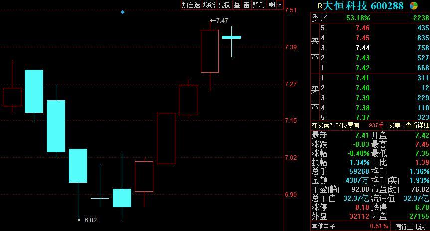 大恒科技子公司行贿事项信披违规涉安徽电视台项目-大恒科技子公司