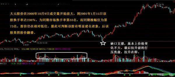 65岁上海民间股神首次公开成功率高达98%的捕捉黑马股秘籍，熊市照样稳赚的秘籍！附选股公式！-股票股神训练方法最新资讯