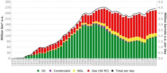 【深度】北海资源正走向枯竭，挪威石油业未来何在？-statoil石油公司