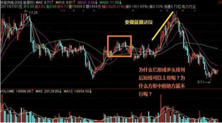 一位资深操盘手悟出卖出股票铁律，学会后次次逃到最高点-卖方不卖拉升股价需要多少钱