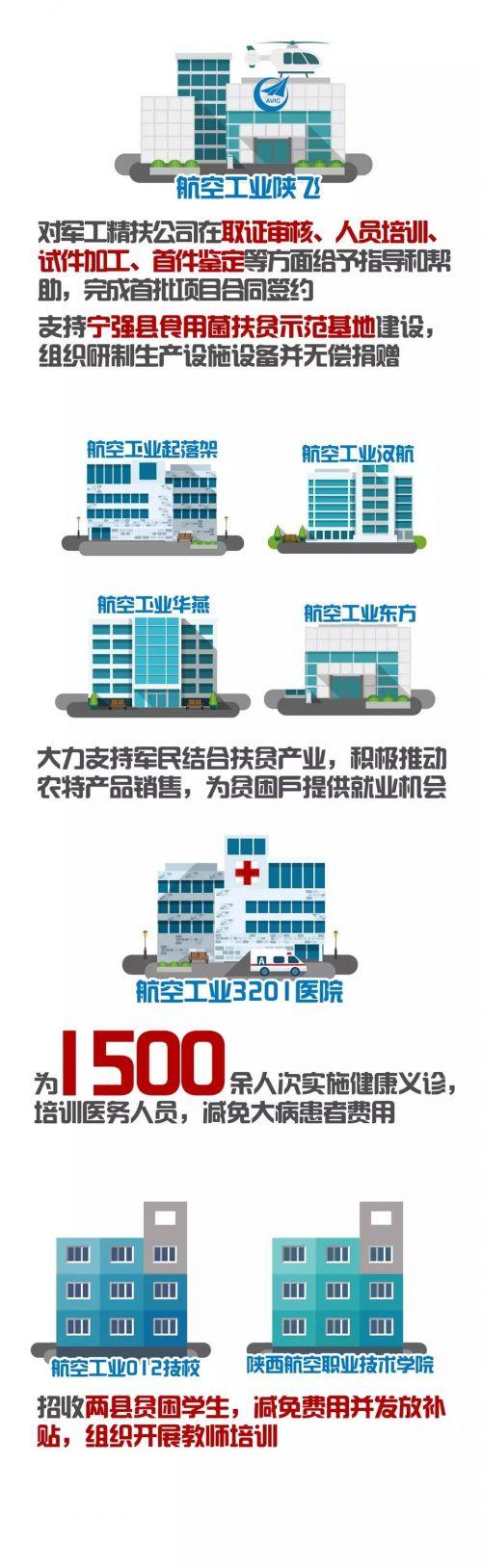 为了同一件事航空工业收到三封感谢信-中航工业华燕科技公司