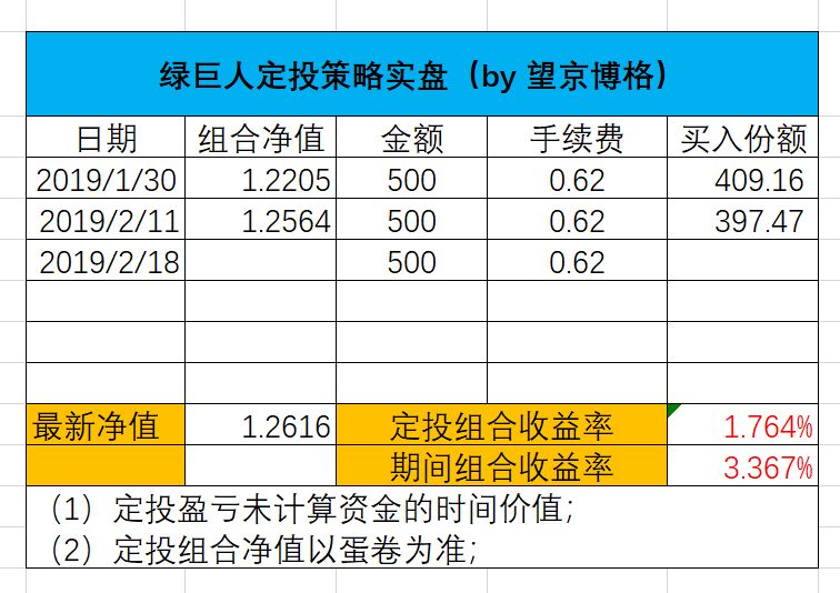 「定投发车」说说自己“抢基金”的经历-163417基金净值