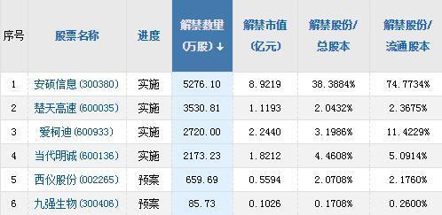 A股头条：科创板上市审核中心现身特斯拉再陷熊市-广东浩丰矿业有限公司