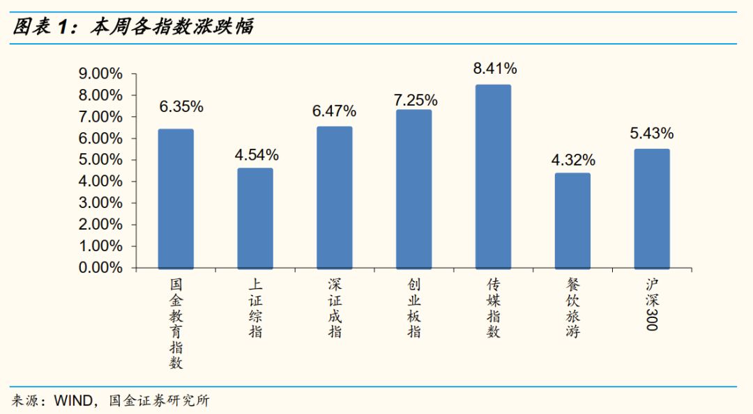 「国金教育」小草论教2019年第8期：希望教育&宝宝树集团3月11日将进入港股通，持续关注港股学历教育公司-阿卡索资讯股票