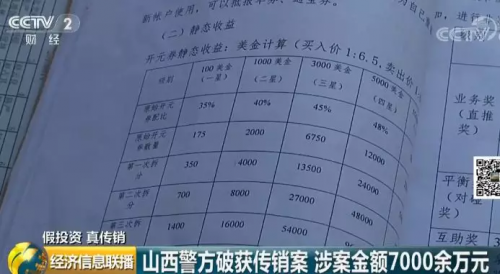 山西祁县一传销组织被端：177层下线涉案金额7000余万元-西安开元金融公司骗局