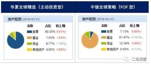 QDII基金-广发亚太基金