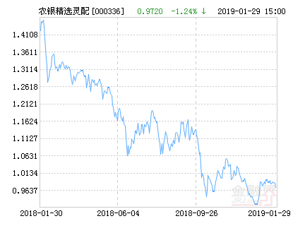 【推荐】农银汇理研究精选灵活配置基金最新净值涨幅达287000336基金净值查询