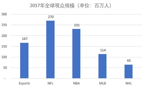 36氪聊电竞之时评：电竞公司连续亏损却上市？SuperLeagueGaming是怎样一家企业-上市电竞公司