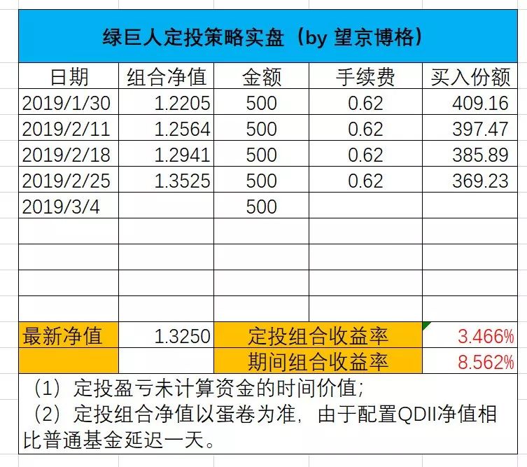 「定投发车」定投养老靠谱吗？-基金定投养老
