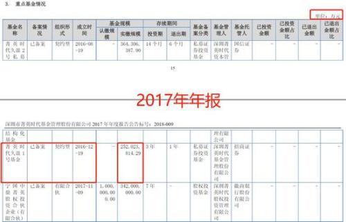 【推荐】业务数据疑点多昔日百亿私募菁英时代年报都做不好菁英时代基金