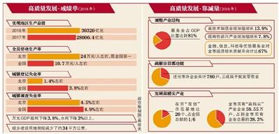 【推荐】北京人均GDP突破2万美元北京人均gdp是多少
