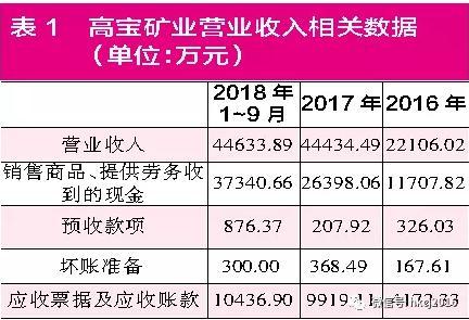 被并购标的盈利能力存疑中欣氟材或吃到了“热豆腐”-成都中欣药业有限责任公司