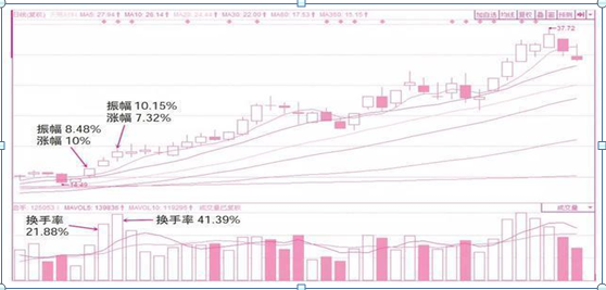 为何亏钱的总是散户？只因散户看不懂主力操盘的“换手率”，一旦看懂，轻松辨别个股有无主力进驻-证券公司频繁换手是什么意思