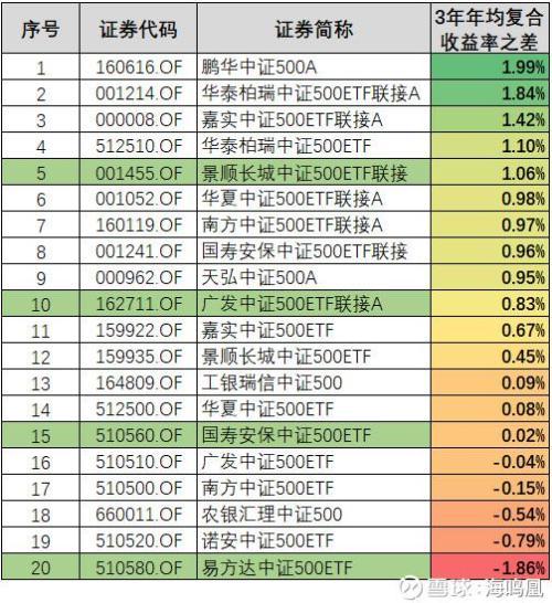 被动指数型基金收益能超过跟踪指数吗？-160616基金净值