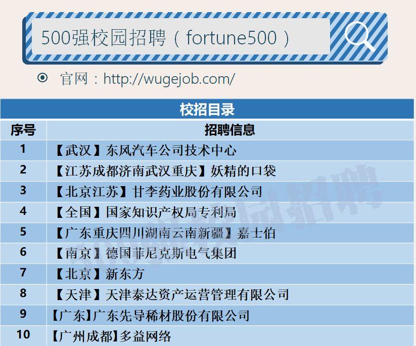「校招精选」东风汽车、新东方、妖精的口袋、菲尼克斯等名企精选（3-12）-上海三鑫科技发展有限公司法人代表
