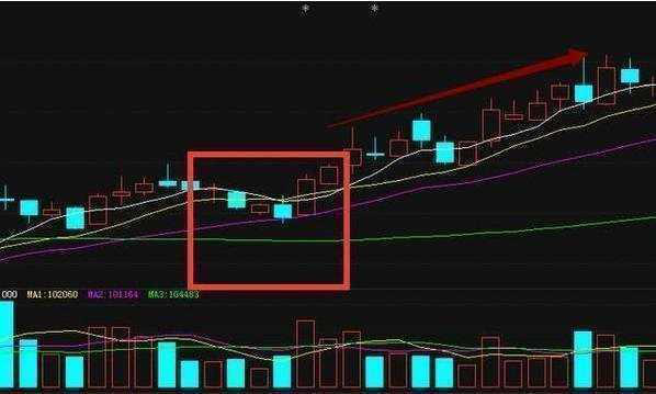 “唯独周线无法做骗线”长沙私募操盘手传授：周线选股绝招，句句真理，建议散户收藏！-周线换手率多少合适