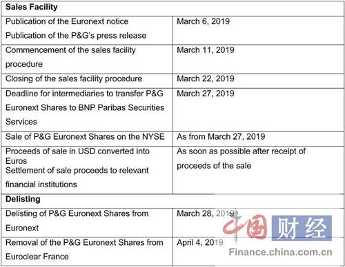 宝洁从巴黎证交所退市背后：股价迭创新高中国市场持续增长-保洁公司股票