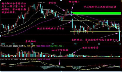 成都老股民自述：炒股从5万到200万，只因始终坚守：“一阳上穿三角托，一阴下穿三角压”交易铁则-牛人炒股能赚多少