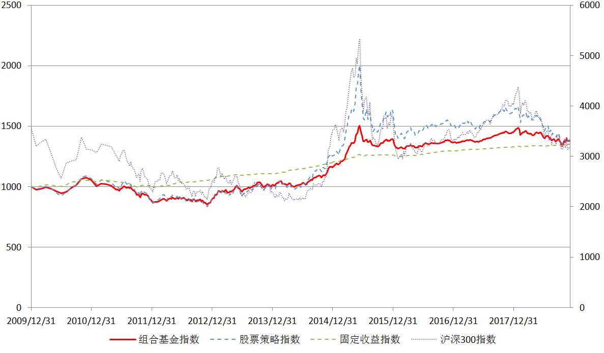 【深度】私募FOF再调查：三分之一产品消失，业绩普遍亏损-投资fof亏损的概率是多少