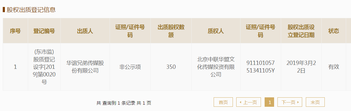 【推荐】华谊兄弟质押冯小刚参股公司70%股权，从阿里影业借款7亿-华谊兄弟参股上市公司