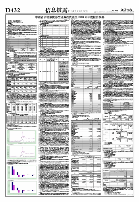 【推荐】中银转债增强债券型证券投资基金2018年年度报告摘要(下转D431版)-中银转债基金