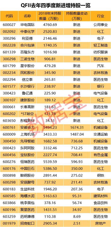 QFII最新动向：新进增持30股北上资金大幅加仓这些股-上海大智慧股份有限公司增持