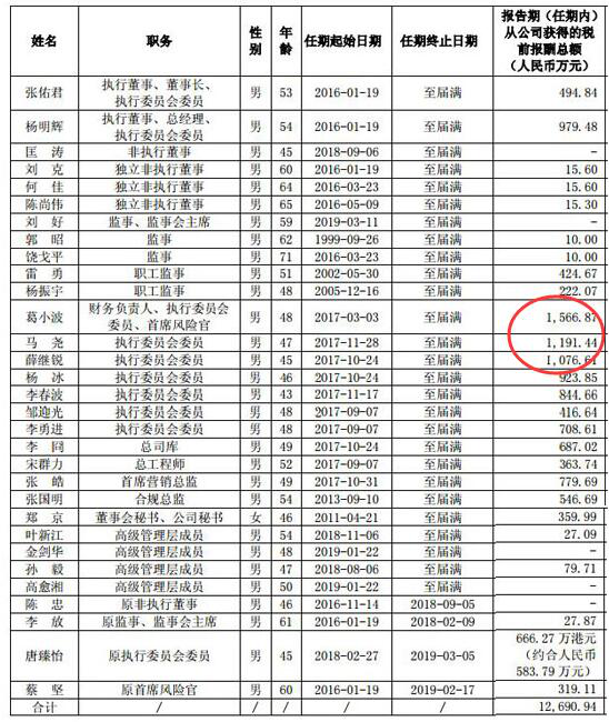 【推荐】中信证券千万年薪招眼1名高管年薪超建行董监高30人-公司战略与风险管理李春波
