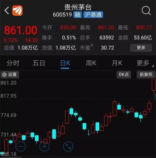 中信高盛给出茅台千元目标价年报还隐藏一关键信息点-603589高盛公司