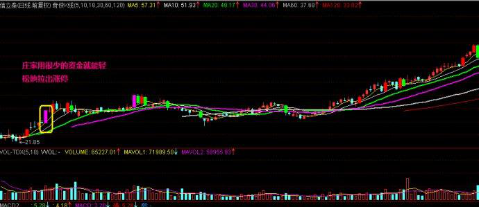 “F10股东研究K线形态”精准识别“主力锁仓信号”，后市必有一波疯狂拉升大行情，满仓干！F10股票资讯【前列康】