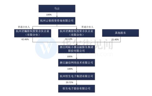布局了不少A股公司马云实控原来只有这一家-杭州恒生网络技术服务有限公司