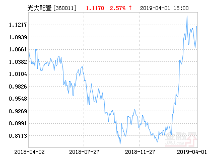 光大保德信动态优选混合基金最新净值涨幅达2.57%-光大动态优选基金净值