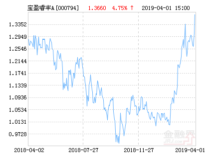 宝盈睿丰创新灵活配置混合AB基金最新净值涨幅达4.75%-000794基金