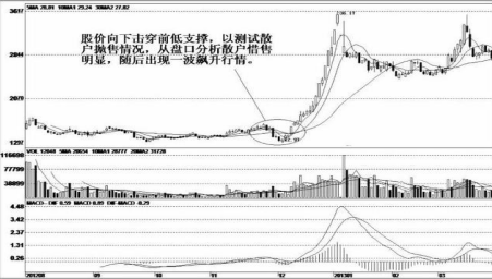 k线上影线长表示什么意思k线下影线长表示什么意思一旦个股呈现长上影