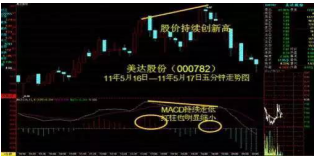 MACD顶背离卖出法“金叉属于上升趋势多头行情，可低吸高抛到顶背离”，反复背诵，字字千金！-顶背离多少次确认