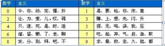 A股神奇的盘口语言数字：10、20、50、60、721，反复牢记，少走十年弯路！值得珍藏-机构吃货一笔是多少