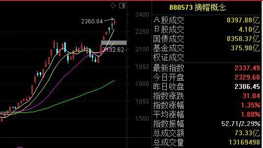 春暖花开，ST股摘帽两个月涨60%（附摘帽和即将摘帽股名单）-股票脱帽后能涨多少