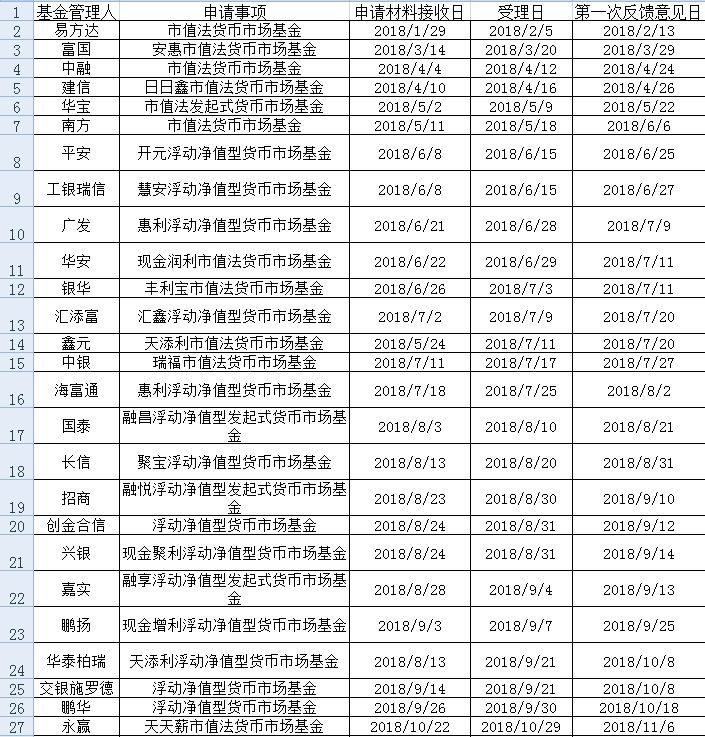 【推荐】净值型货币基金最新进展先试点再推广35家公募上报基金推广