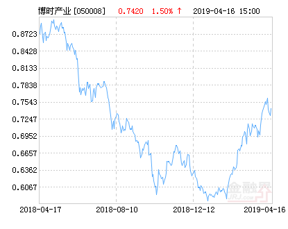 博时第三产业混合基金最新净值涨幅达1.50%-基金050008