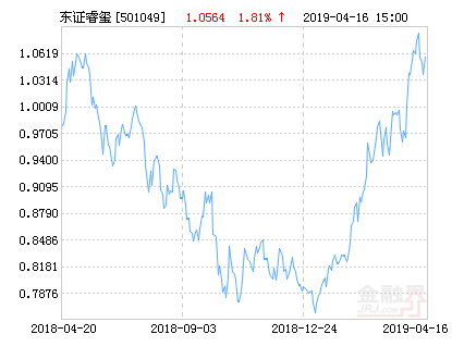 【推荐】东方红睿玺三年定开混合基金最新净值涨幅达181501049基金净值