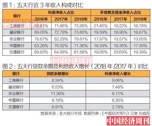 五大行多赚钱？两桶油、五大房企均远逊于它们-中轨融资租赁有限公司